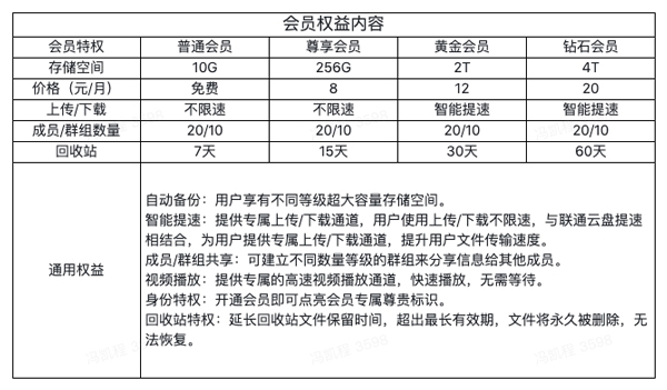 联通云盘苹果版